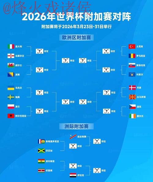 2026世界杯最新盘口推荐与最佳投注策略